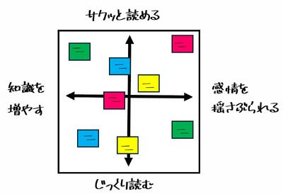 Teen's推し本マップ