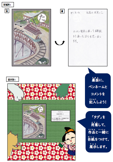 投稿例と展示例