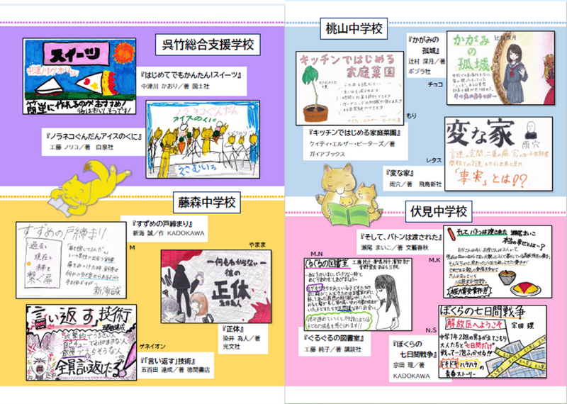 FOX LETTER FOR TEENS 増刊号2