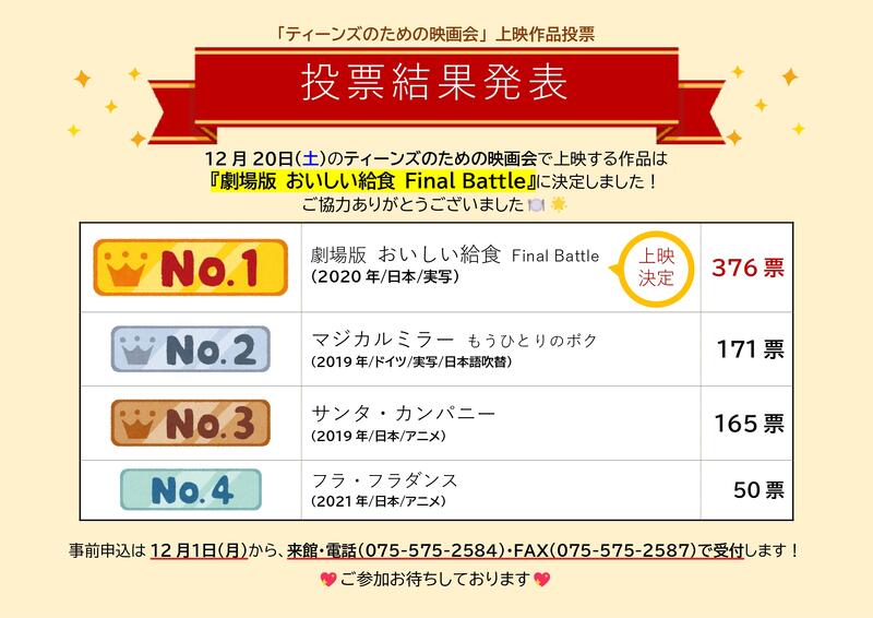 ティーンズのための映画会　投票結果発表ポスター