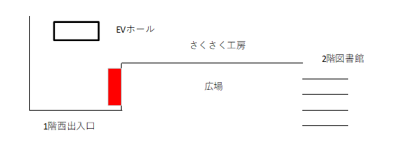 さくさく工房さんの西側です