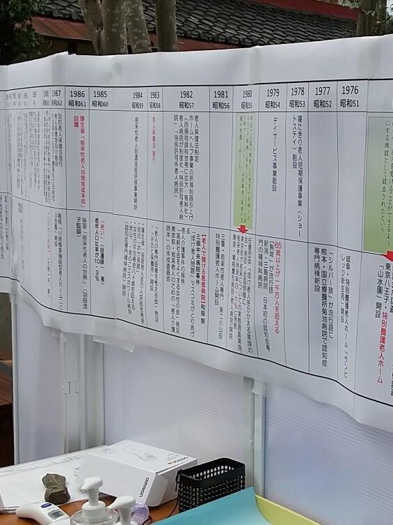 展示した「認知症の人に関する日本の歴史年表」の画像