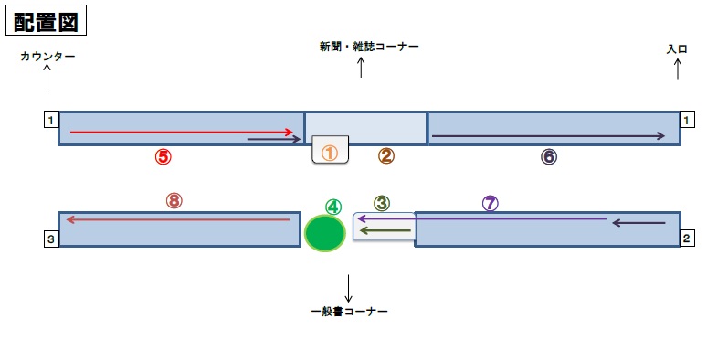 コーナー配置図の画像