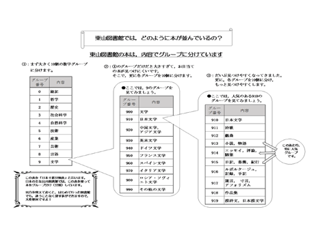 東山ティーンズ新聞2026春号　裏面