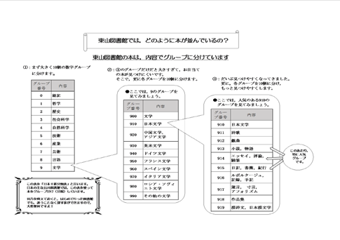 「東山ティーンズ新聞」2026年夏号　裏面